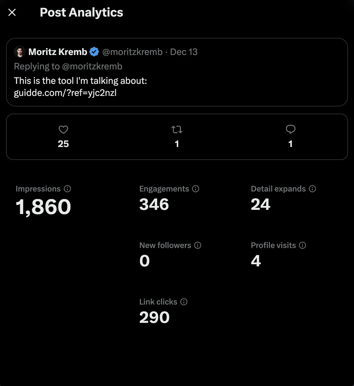 X post analytics: 1,860 impressions, 346 engagements, 290 link clicks