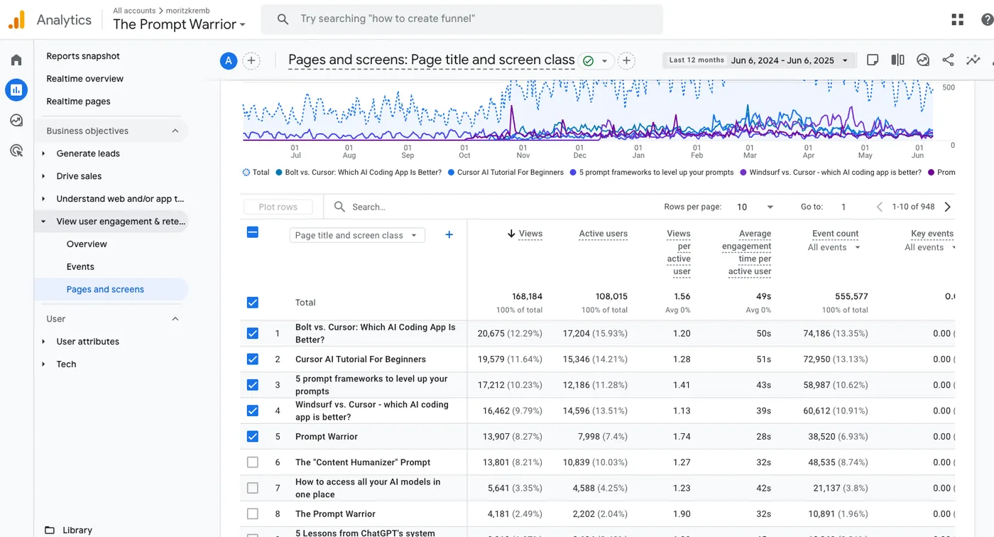 Google Search Console showing SEO traffic to the newsletter post